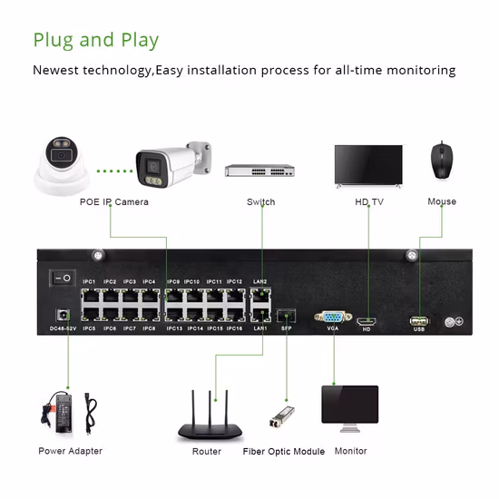 ビデオ監視 深セン Poe IP カメラ システム Poe カメラ キット Poe CCTV カメラ システム
